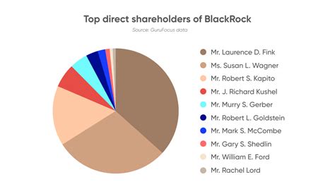blackrock global equity market neutral fund|BlackRock Global Equity Market Neutral Fund A Shares.